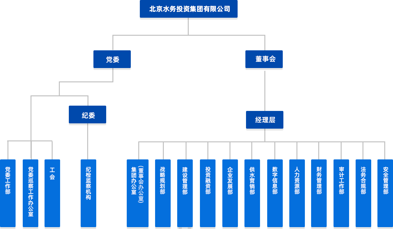 轮盘赌技巧