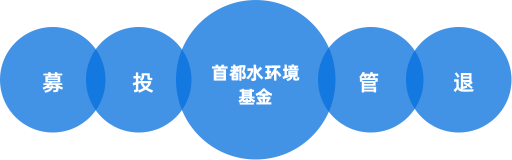轮盘赌技巧