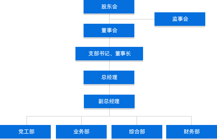 轮盘赌技巧