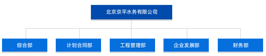 轮盘赌技巧